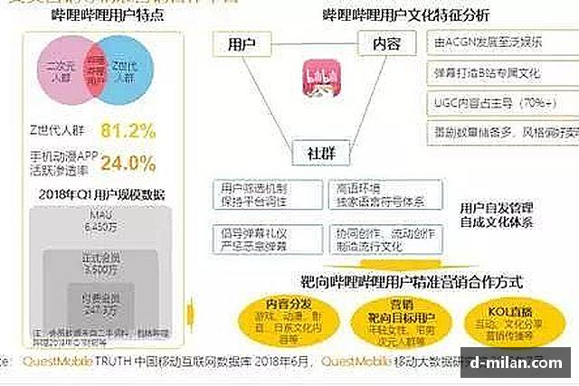 认识米兰体育官网